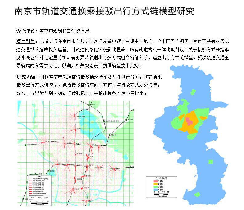 南京市軌道交通換乘接駁出行方式鏈模型研究