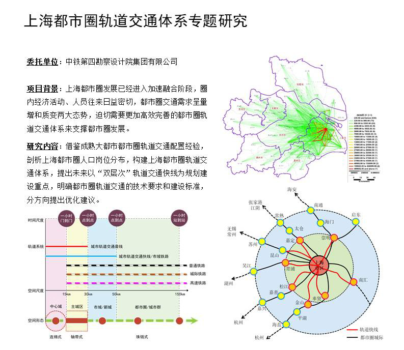 上海都市圈軌道交通體系專題研究