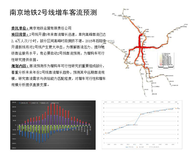 南京地鐵2號線增車客流預測