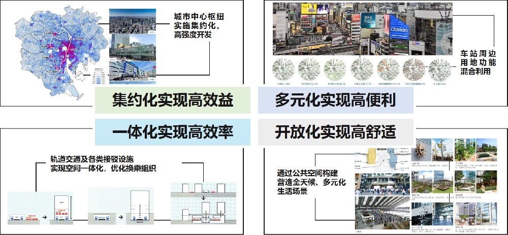 【項目進展】《江蘇省軌道交通站城一體開發研究》通過評審