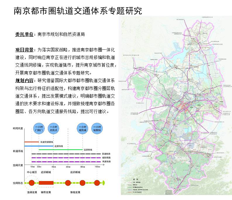 南京都市圈軌道交通體系專題研究